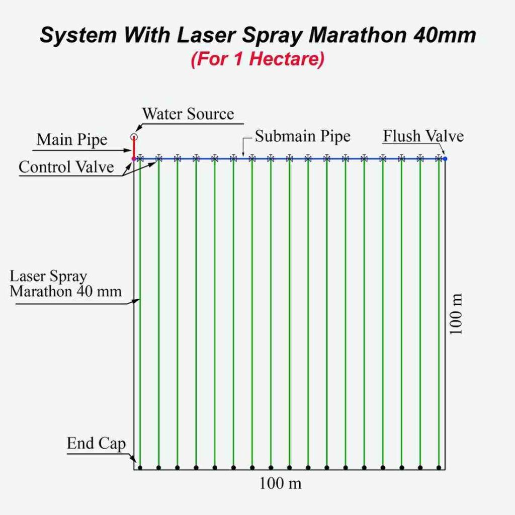 LaserSprayVsOrdinaryRainPipeIllustrativeDiagram.jpg